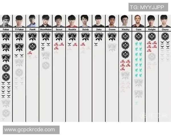 Faker独占鳌头四度夺得S赛冠军成就无人能敌