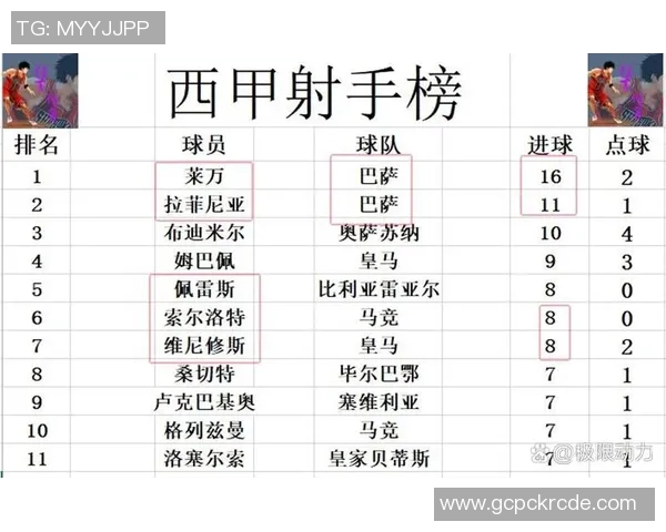西甲焦点战巴萨迎战马竞赛事分析与胜负预测 西甲焦点战巴萨迎战马竞赛事分析与胜负预测